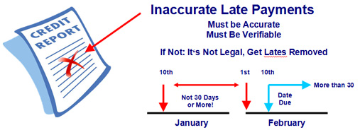 Inaccurate Late Payment